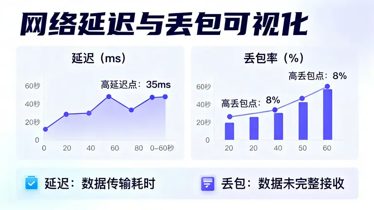 美国cn2服务器延迟