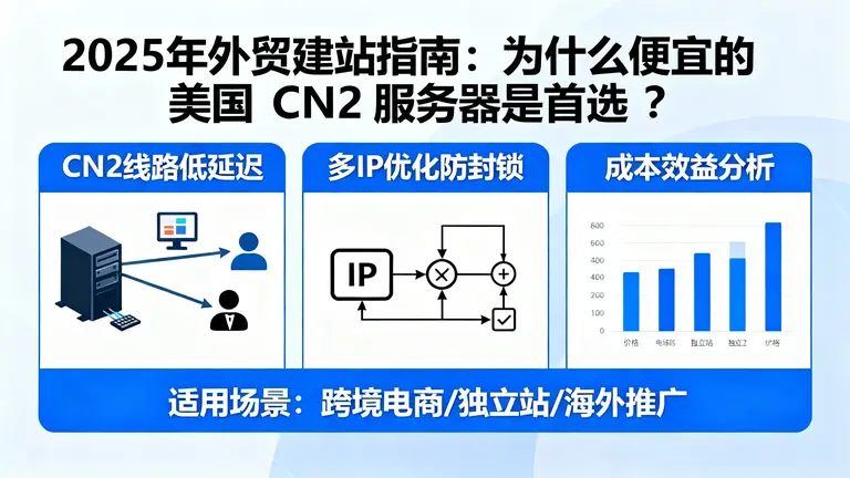便宜的美国CN2服务器