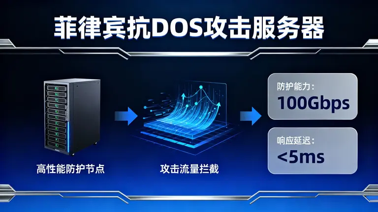 菲律宾服务器租用