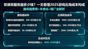 菲律宾服务器多少钱？一文看懂2025游戏出海成本构成