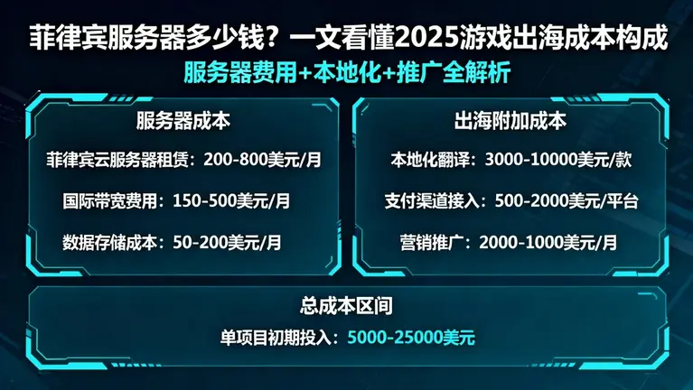 菲律宾服务器多少钱？一文看懂2025游戏出海成本构成