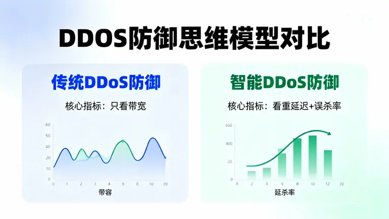 服务器被DDoS攻击了怎么办