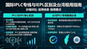 国际IPLC专线价格与IEPL有何区别？台湾IPLC专线租用必读