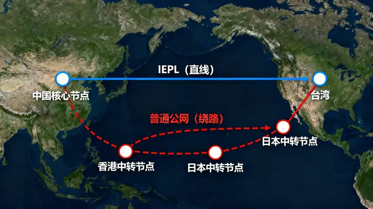 IPLC专线和IEPL的区别