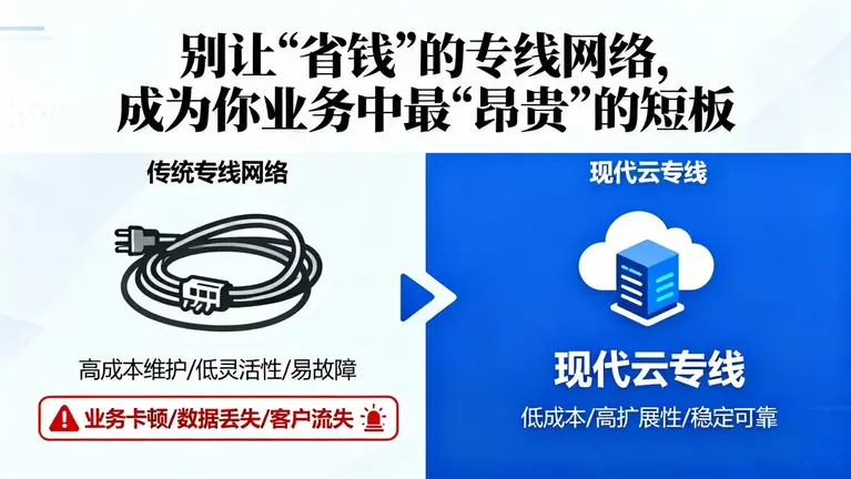 国际iplc专线价格