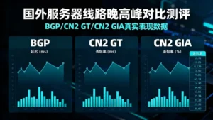 测评国外服务器线路：BGP、CN2 GT、CN2 GIA的真实晚高峰对比