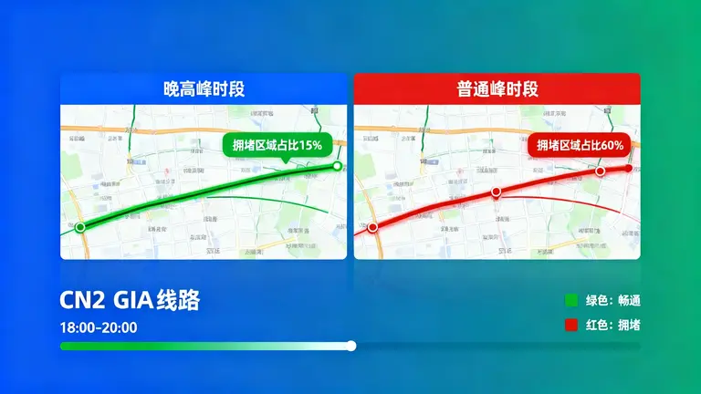 测评国外服务器线路