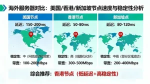 海外服务器哪个好？对比美国/香港/新加坡节点，看哪个快又稳