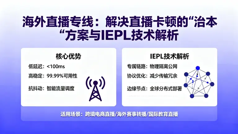 海外直播卡顿怎么办