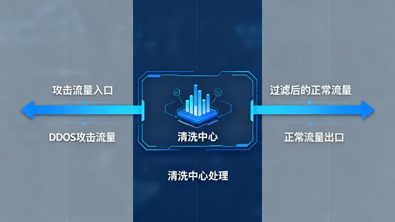 韩国服务器防DDoS,
