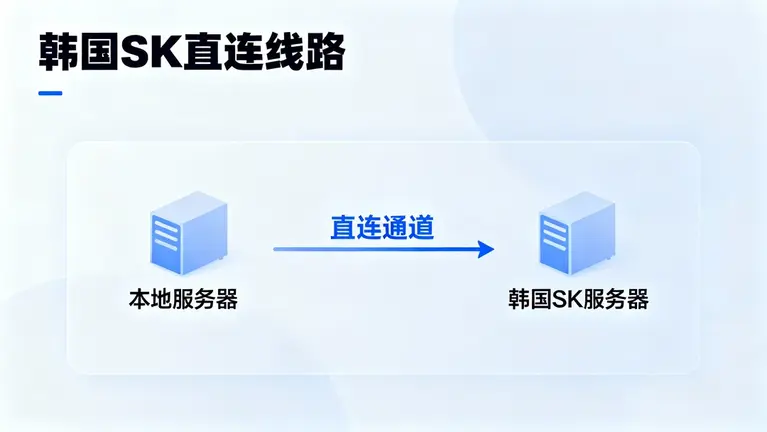 韩国服务器租用