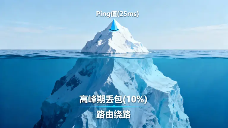 香港cn2线路服务器