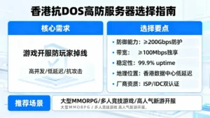 香港抗DDOS高防服务器怎么选？游戏开服不再怕玩家掉线