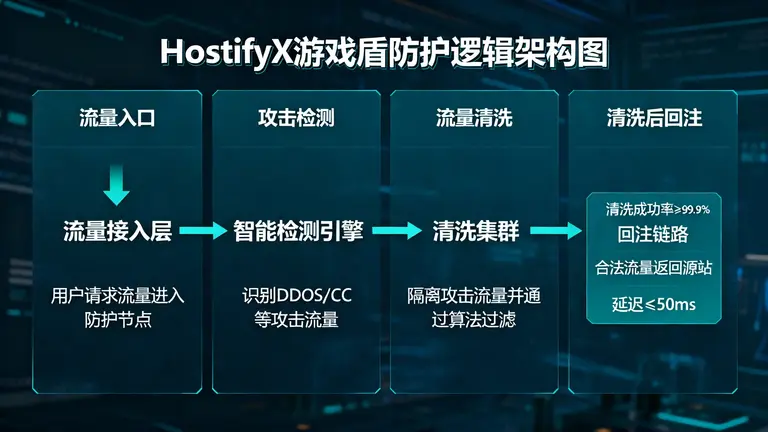 香港高防服务器租用