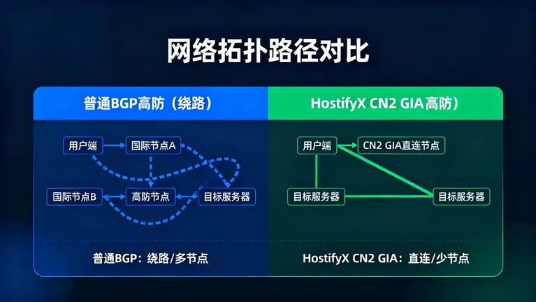 香港高防IP延迟