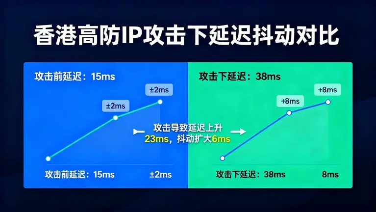 香港高防服务器租用价格