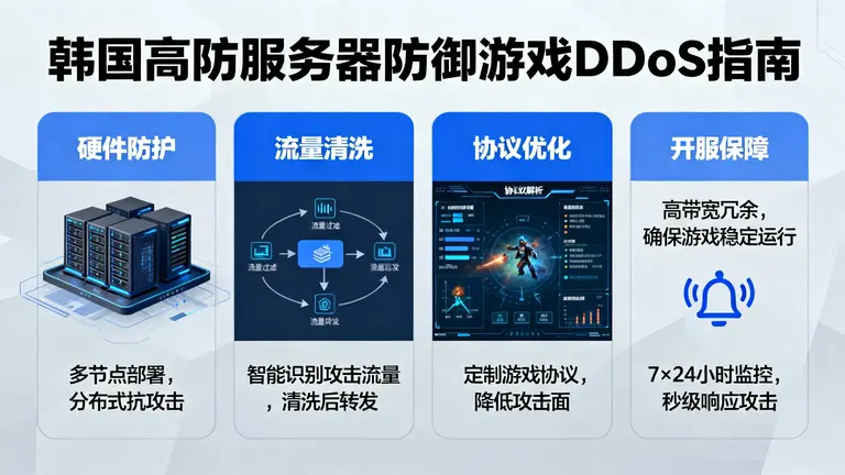 韩国高防服务器租用成本：钱花在刀刃上，避免为“无效防御”买单