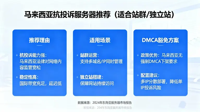 马来西亚抗投诉服务器推荐，适合站群和独立站的DMCA豁免方案