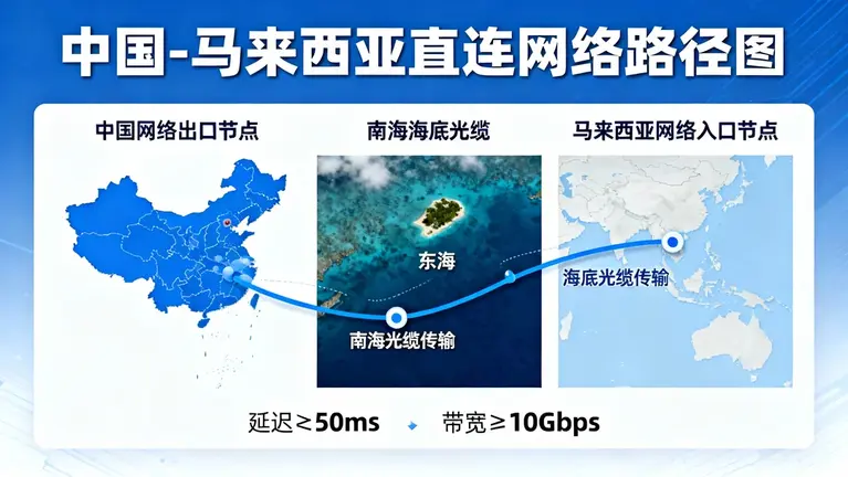 马来西亚服务器租用价格