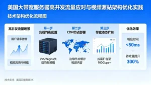 美国大带宽服务器怎么应对高并发流量？视频源站架构优化实践