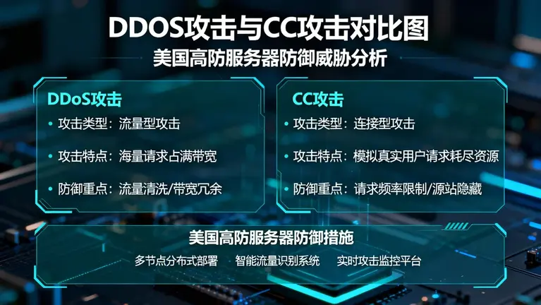 美国CC防御服务器哪家好