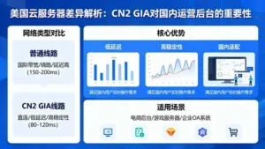 美国云服务器差异：为什么CN2 GIA对国内运营后台很重要