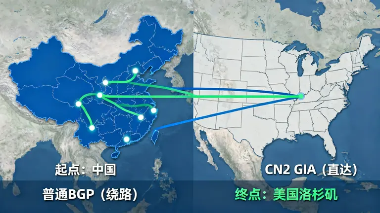 便宜美国cn2站群主机