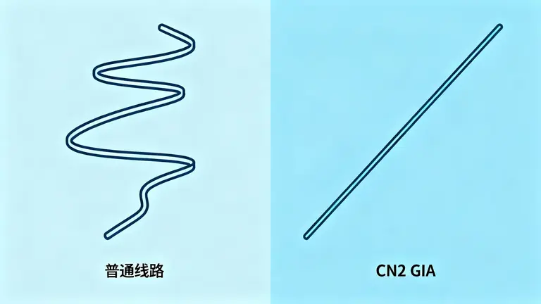 美国服务器延迟测试