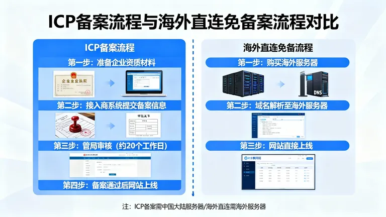 香港免备案主机