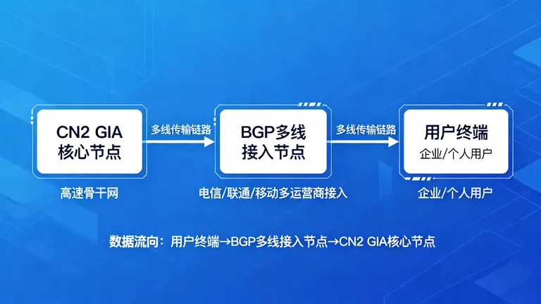 香港独立服务器