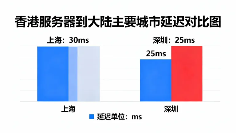 免备案香港服务器