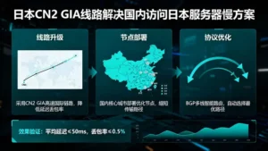 日本cn2 gia线路如何解决国内访问日本服务器慢的顽疾？