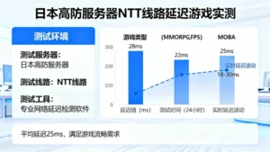 日本高防服务器对NTT线路延迟多低？游戏实测