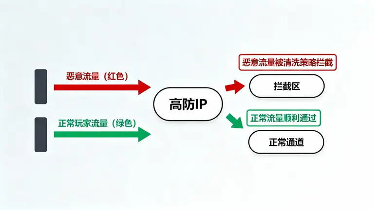 日本NTT线路高防