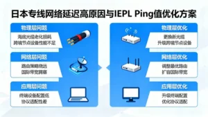日本专线网络延迟为何居高不下？从根源解决东京服务器Ping值高难题