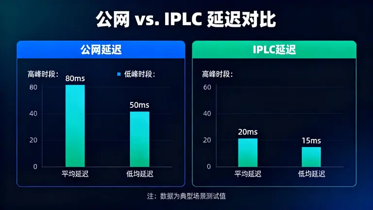 IPLC专线如何保证数据安全