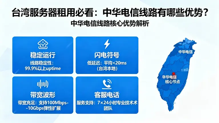台湾服务器租用必看：中华电信线路有哪些优势？