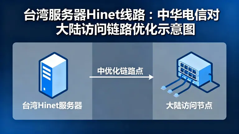台湾服务器Hinet线路：中华电信对大陆访问的链路优化