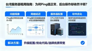 台湾服务器租用实测：为何Ping值正常，后台操作却依然卡顿？