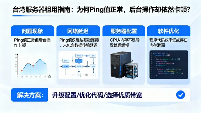 台湾服务器租用实测：为何Ping值正常，后台操作却依然卡顿？