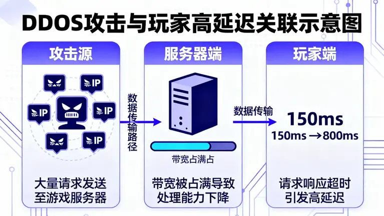 台湾高防服务器