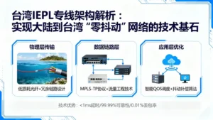 台湾专线网络价格分析：IEPL为何贵？成本与业务确定性的权衡