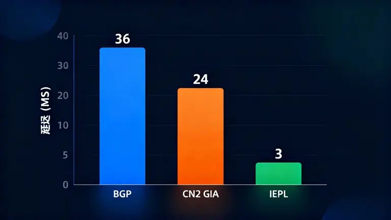 台湾专线网络延迟