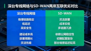 深台专线网络与SD-WAN在两岸互联中的优劣对比