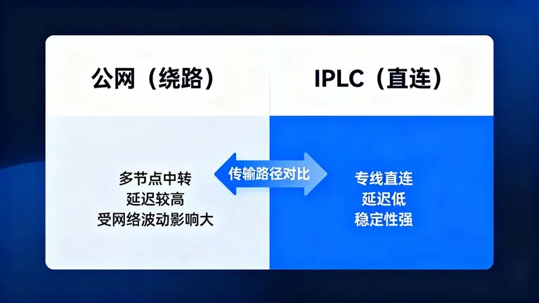 深圳到台湾网络延迟