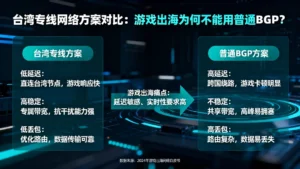 台湾专线网络方案对比：游戏出海为何不能用普通BGP？