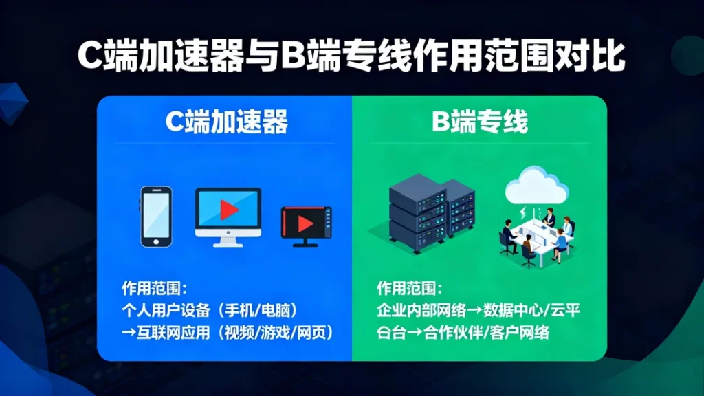 台湾专线租用价格