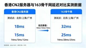 香港cn2服务器延迟到底多低？对比163骨干网的实测数据