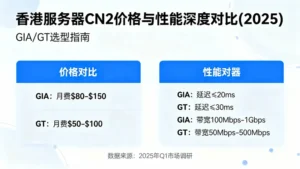 香港服务器cn2价格与性能深度对比(2025)：GIA/GT选择指南