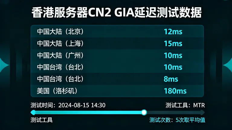 香港CN2 GIA VPS推荐